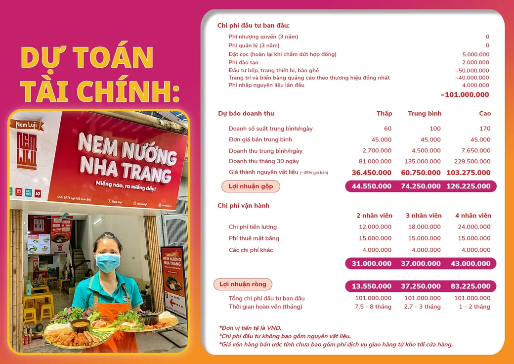 Bảng dự toán tài chính của Nem Luji: chi phí đầu tư ban đầu, dự báo doanh thu ba mức thấp, trung bình, cao, chi phí vận hành và lợi nhuận ròng